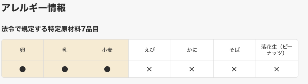 さくら餅パイの主なアレルギー成分